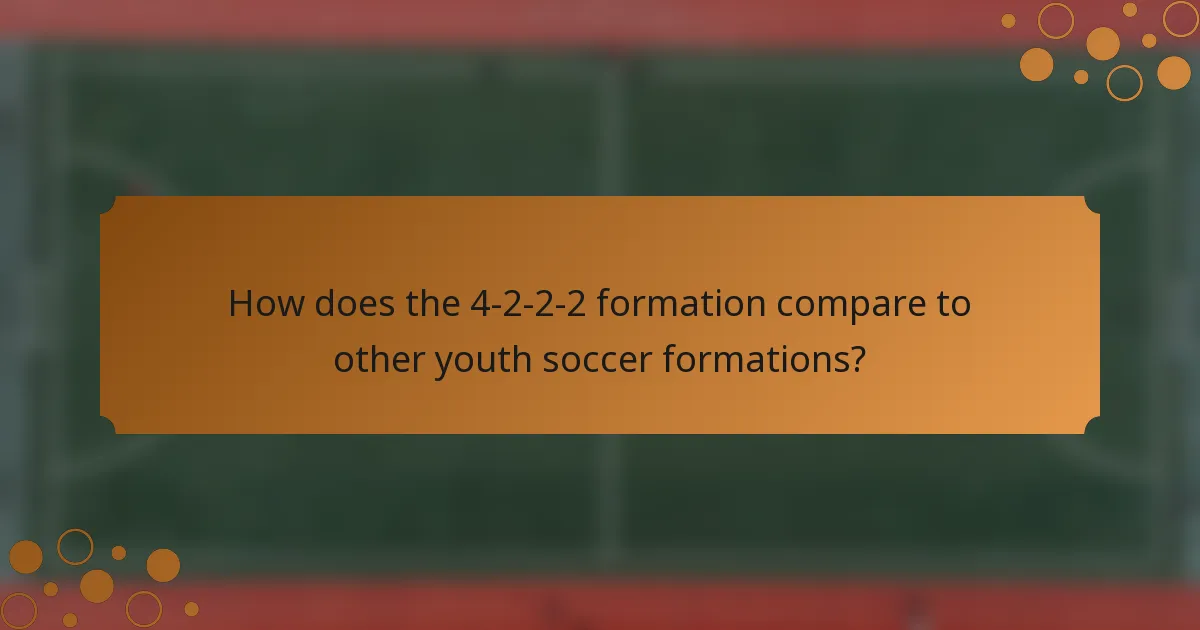 How does the 4-2-2-2 formation compare to other youth soccer formations?